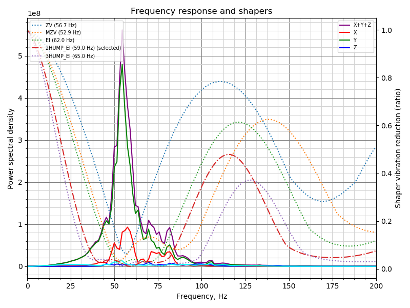 Resonances